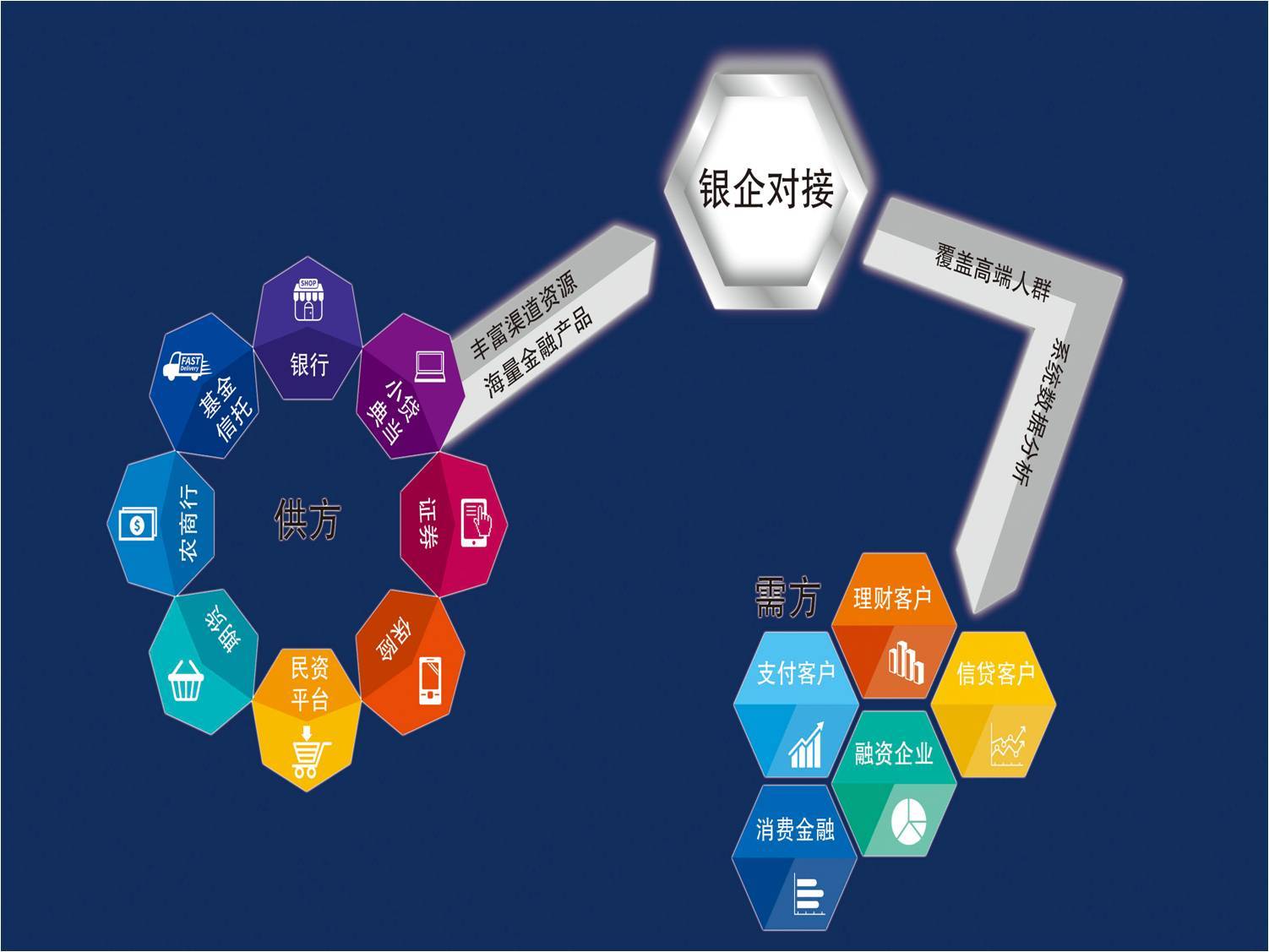 海西金融超市 服务实体经济与化解金融风险的双重使命