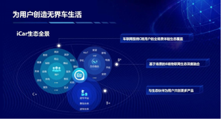 买生态送车？奇瑞QQ冰淇淋开启场景定义汽车时代